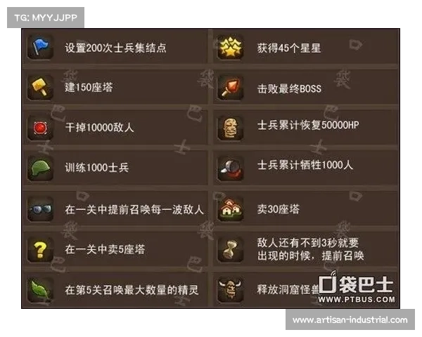 部落守卫战20-3攻略、部落守卫战20-4攻略:部落守卫战20-3通关攻略,轻松过关秘籍 部落守卫战20-3攻略、部落守卫战20-4攻略:部落守卫战20-3通关攻略,轻松过关秘籍