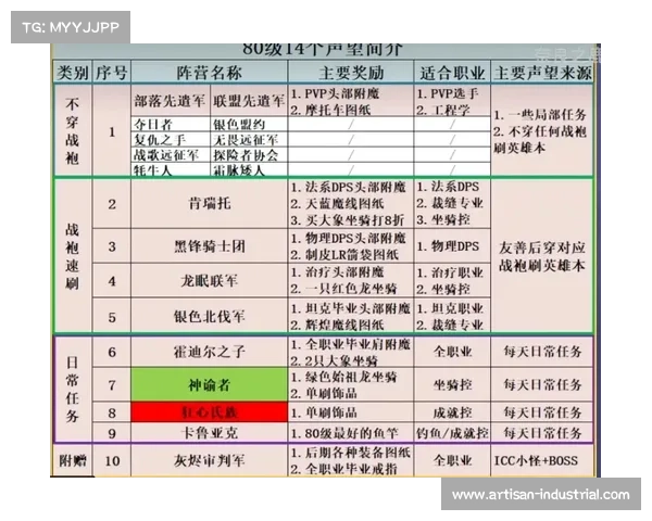 魔兽世界新手副本升级攻略 魔兽世界新手副本升级攻略
